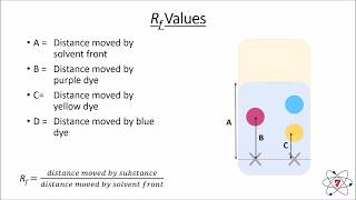 Basic Chemistry Lesson  4 Chromatography and Determining Purity GCSE science [upl. by Anayrb493]