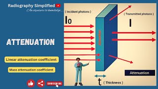 Attenuation ll Linear attenuation coefficient ll Mass Attenuation coefficient l Half value layer ll [upl. by Anivol339]