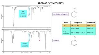 Infrared 7 Aromatics [upl. by Piotr]