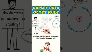 Duplet and Octet Rule octetrule dupletrule noblegases chemistry shorts short shortvideo [upl. by Elockin952]