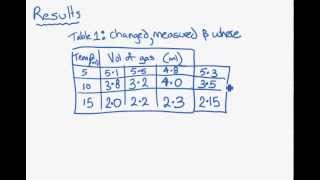 MYP Writing up an investigation part two The data [upl. by Anetta]