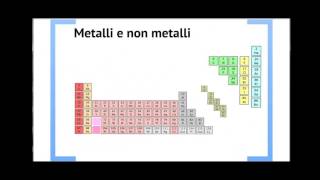 La tavola periodica degli elementi chimici di Mendeleev descrizione [upl. by Liv]