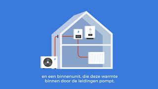 Wat is een hybride warmtepomp [upl. by Nomaj]