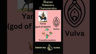 Bharani Nakshatra Characteristics vedicastrology astrology bharani nakshatra [upl. by Ditter]