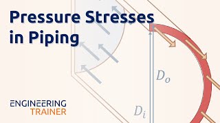 Pipe Stress Fundamentals  Pressure Stresses in Piping [upl. by Hilten997]