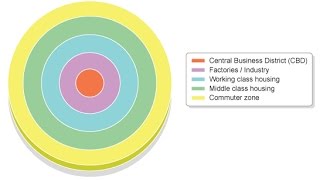 Land use model  Burgess Geography [upl. by Akirrehs]