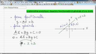Secondaire 4 CST Québec  33 Equation fonctionnelle et générale dune droite [upl. by Ambrose]