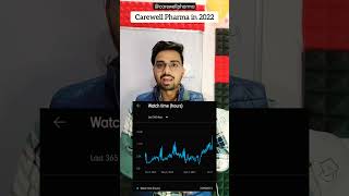 Carewell Pharma  Views  Earning  Subscribers  2022 Analytics  Carewell Pharma [upl. by Oruhtra]