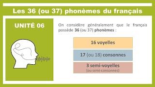 06Phonétique  les voyelles et les consonnes du français [upl. by Odraccir]