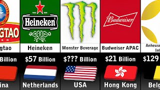 Richest Beverage Companies 2024 [upl. by Juley]