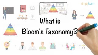 Blooms Taxonomy In 5 Minutes  Blooms Taxonomy Explained  What Is Blooms Taxonomy  Simplilearn [upl. by Adnahsam]