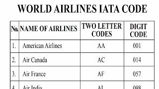 World Airlines IATA Code and Digit Code ✈️✈️✈️ [upl. by Eiramyllek725]