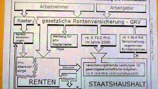 56Teil Grafik zum Vortrag Altersversorgung in Deutschland [upl. by Swaine]