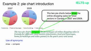 IELTS Writing task 1 introduction [upl. by Ttehc612]