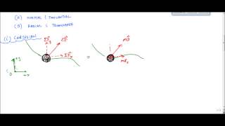 Introduction to Kinetics of Particles  Engineering Dynamics [upl. by Yrret]