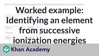 Worked example Identifying an element from successive ionization energies  Khan Academy [upl. by Pigeon]