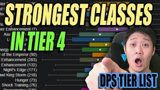 Accurate DataDriven DPS Tier Lists are Back [upl. by Bausch641]