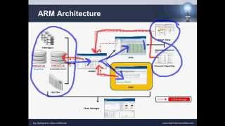 Leverage Account Reconciliation Manager to Reduce Risk Ensure Accuracy and Monitor Metrics [upl. by Lothario631]