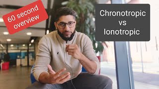 Chronotropic vs Ionotropic a quick overview [upl. by Esital]