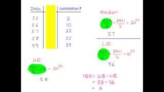 Numerical Measures  Median and Quartiles of a frequency table [upl. by Luca]