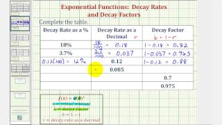 Ex Exponential Functions Decay Rate and Decay Factor [upl. by Giraldo]