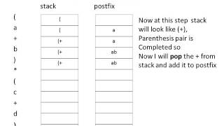 Infix to Postfix [upl. by Ahseyt509]