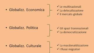 Globalizzazione politica [upl. by Zollie508]