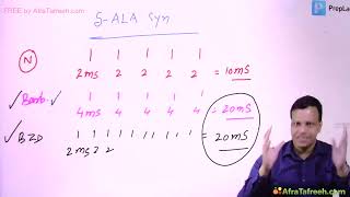 CNS1 Sedative Hypnotics Grg pharmacology [upl. by Childs]