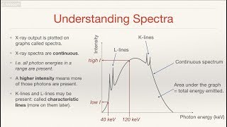 Factors that Affect XRay Spectra [upl. by Montford]