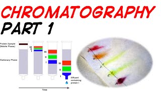 CHROMATOGRAPHY PART 1 [upl. by Ardella]