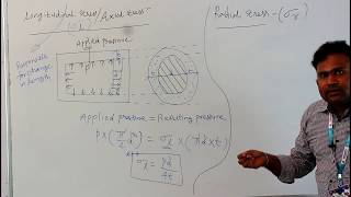 stresses in thin cylindershoops stresslongitudinal stressradial stress  strength of materials [upl. by Adnilym]