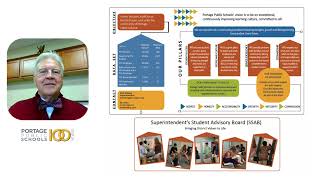 Empowering Students Driving Improvement Through Student Voice  Carnegie Summit 2024 Poster Session [upl. by Cissy]