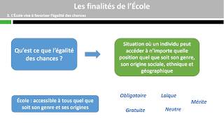 Les finalités de lEcole [upl. by Richia]