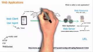 Basic concepts of web applications how they work and the HTTP protocol [upl. by Amberly219]