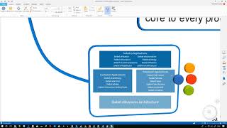 What Is Siebel CRM [upl. by Lilian]