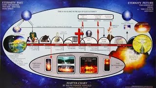 Dispensational Discourse [upl. by Ardnasak]