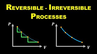 Reversible and Irreversible Processes 🔴 Chemistry for Class 11 [upl. by Sidalg811]