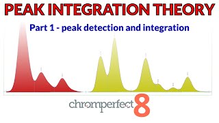 Chromatography Theory Chapter 4 Part 1 Peak Integration and Detection [upl. by Lienad46]