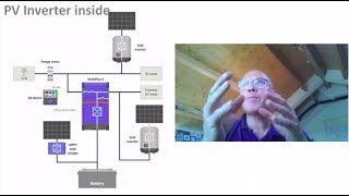 Hoe werkt de Victron thuisbatterij [upl. by Enileuqcaj]