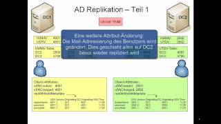 Active Directory Replikation  Teil 1 [upl. by Ebbarta]