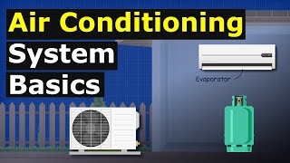 Air Conditioning System Basics hvacr how does it work [upl. by Koran]