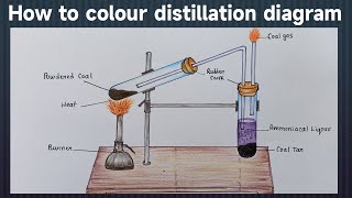 Destructive distillation of coal diagram  destructive distillation of coal  How to colour [upl. by Eusassilem]