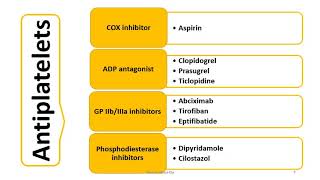 MED HIM110 Antiplatelet Drugs 23 3 2020 [upl. by Aehcim]