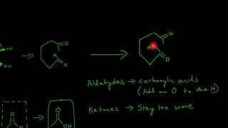 Oxidative Cleavage by Alkene by Permanganate Easy Shortcut [upl. by Wimsatt]