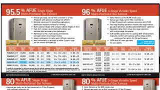 Step 1  Sizing a furnace or air conditioner [upl. by Euv862]