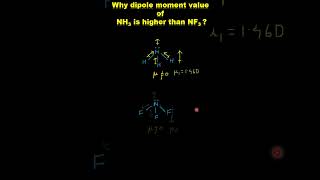 Dipole Moment NH3 Vs NF3 [upl. by Hctud]