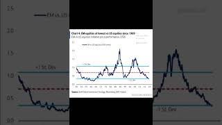 Mercati Emergenti sono così economici [upl. by Euridice]