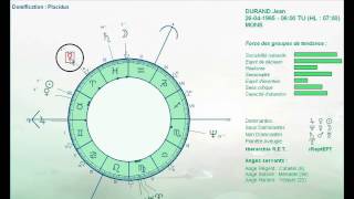 Rectification horaire astrologie [upl. by Sanborne]