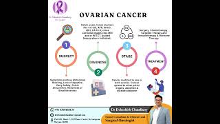 Ovarian Cancer Symptoms Diagnosis Staging amp Treatment Explained  Dr Debashish Chaudhary [upl. by As]