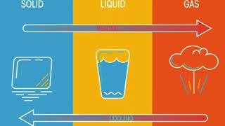 STD 6 Science  Chapter 5  Substances in the Surroundings  Their States and Properties [upl. by Whiney]